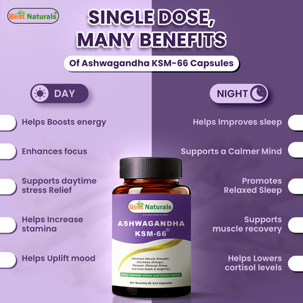 Ashwagandha KSM-66®
